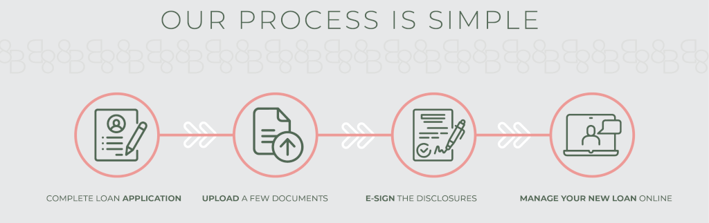 loanprocess
